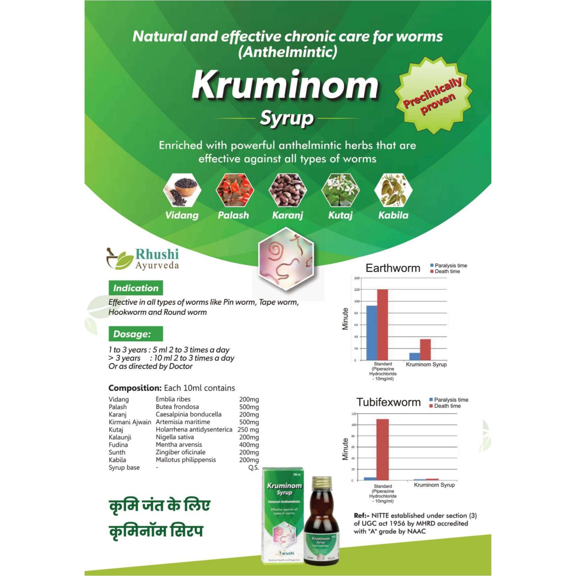 Kruminom Syrup(Effective against All Type of Worms).